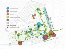 Urban Program Development map for Sustainable Development